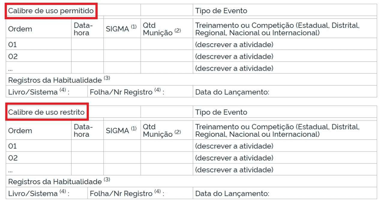 O anexo E da portaria dos CACs traz uma divisão por tipo de calibre, e não por calibre (reprodução/portaria nº 166)