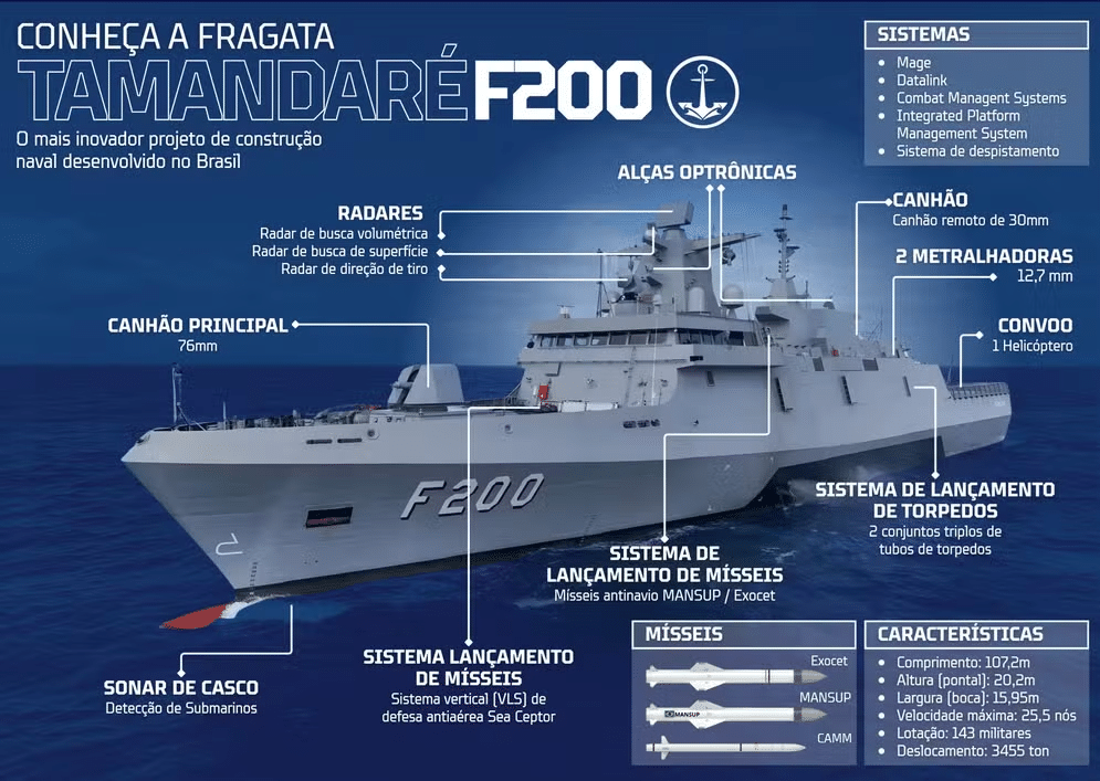 Fragata Tamandaré (Marinha do Brasil)