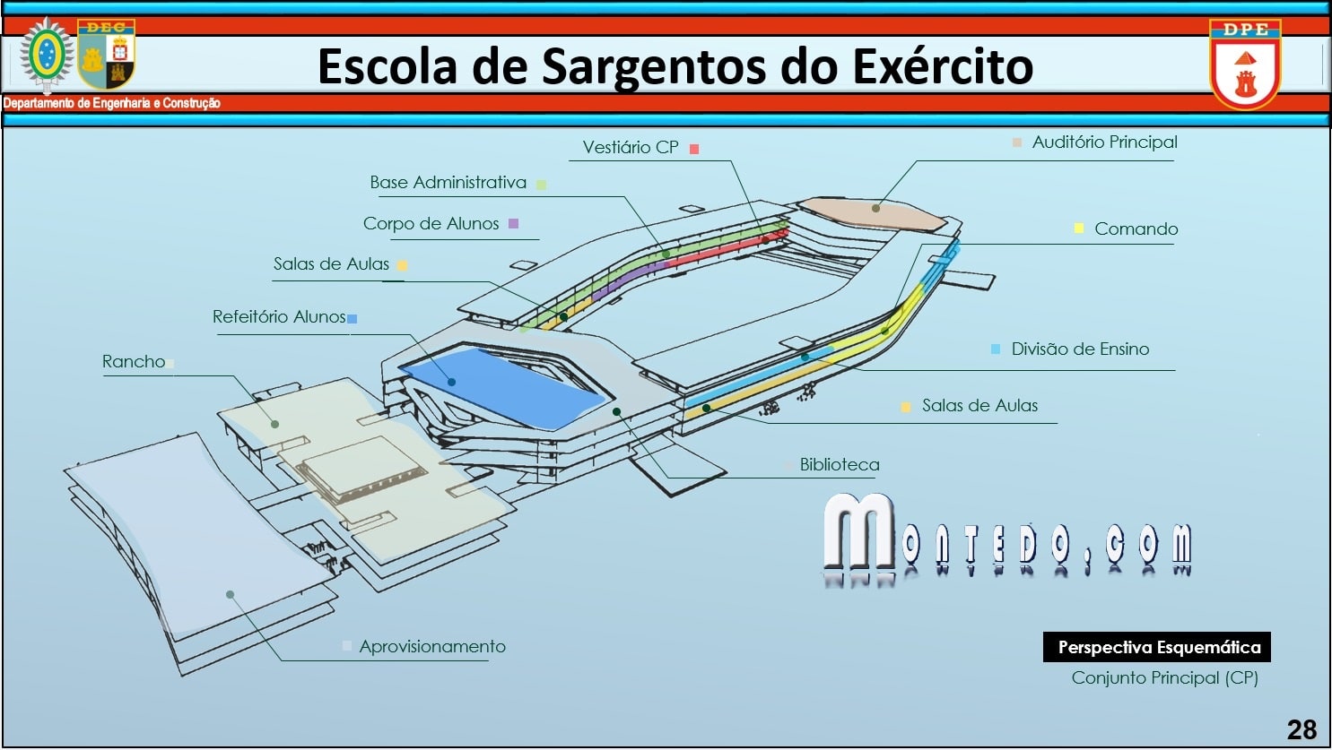 Perspectiva nova Escola - projeto final