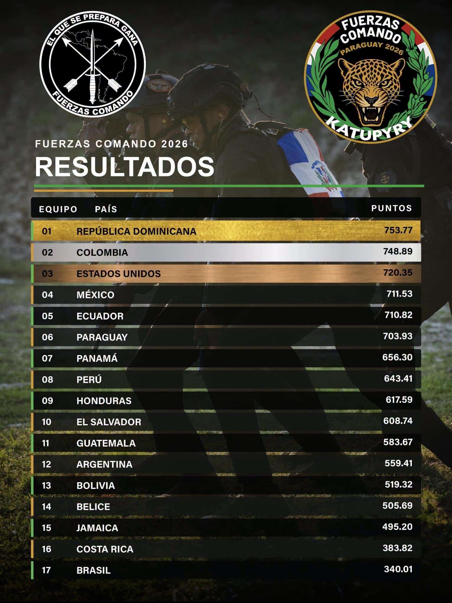 Força Comandos 2026 - resultado