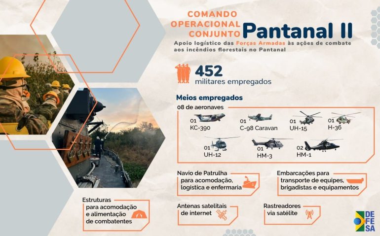 AÇÕES NO PANTAL 2024