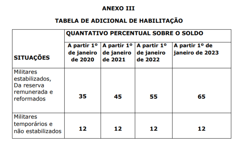 ANEXO III