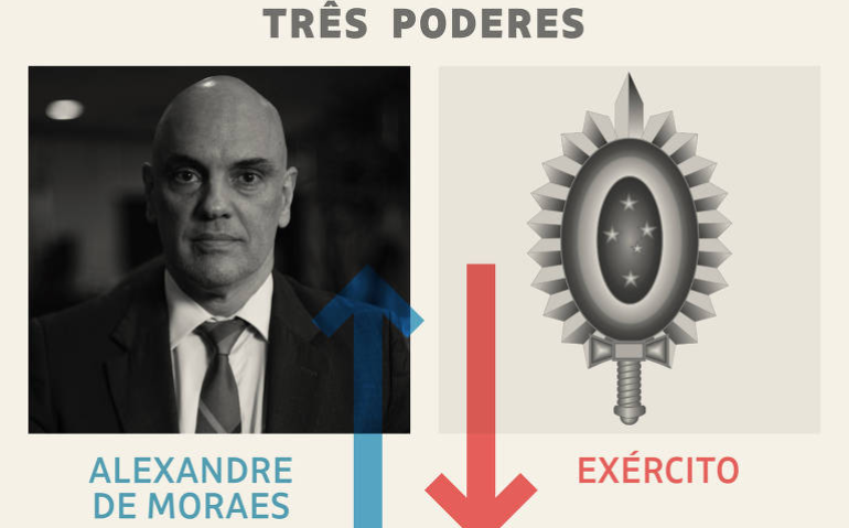 Alexandre de Moraes x Exército