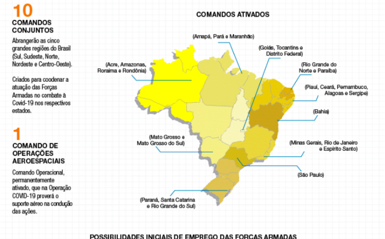 Infográfico: Sara Cirilo (MD) Imagens ilustrativas