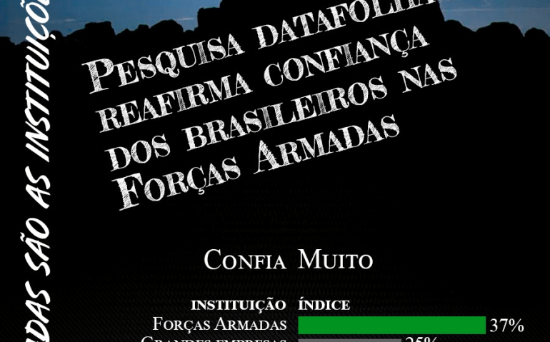 EXÉRCITO NA PESQUISA DATA FOLHA