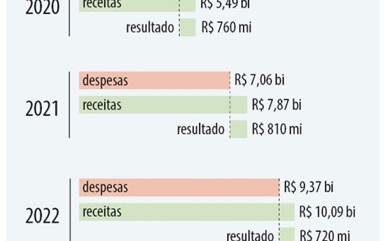 Impacto_orcamentario PL 1645