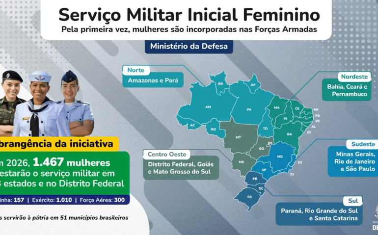 Incorporação serviço militar feminino