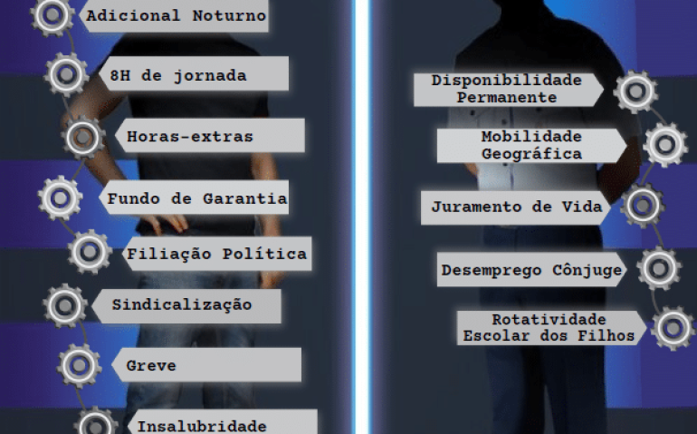 Militar x Servidor Civil