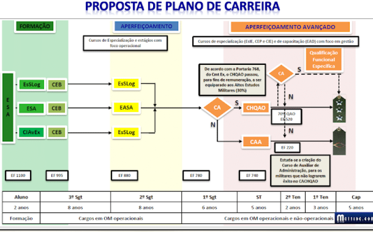 NOVOPLANODECARREIRA
