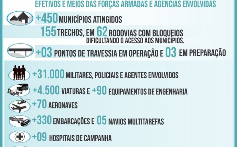 OPERAÇÃO TAQUARI 14 MAIO