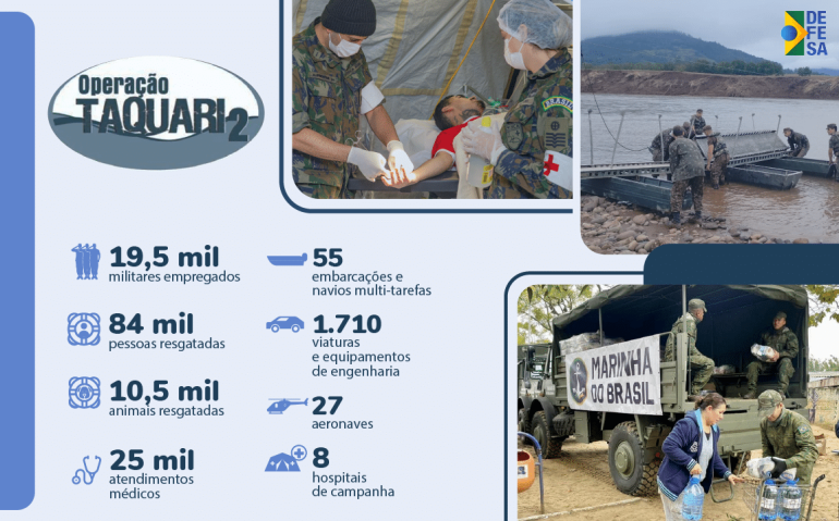 OPERAÇÃO TAQUARI II - 60 DIAS
