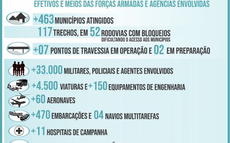 OPERAÇÃO TAQUARI II BALANÇO 20 MAI