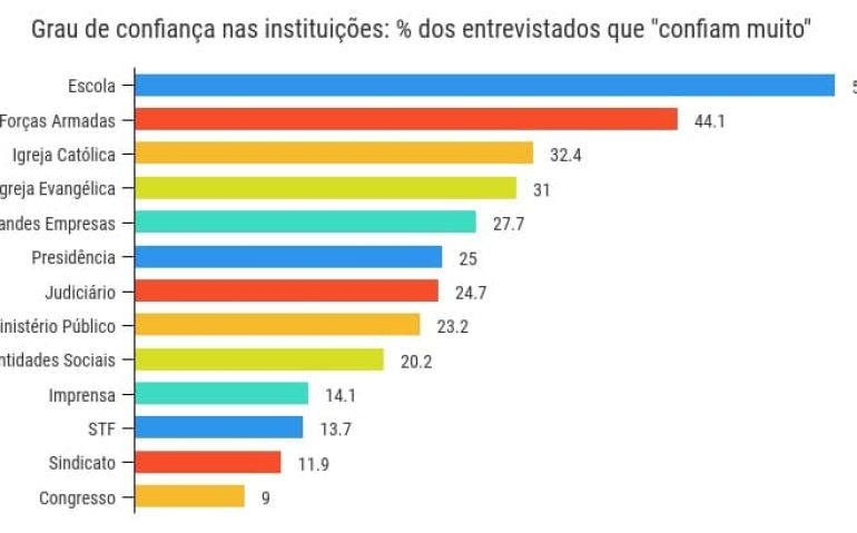 Fonte: Revista Fórum