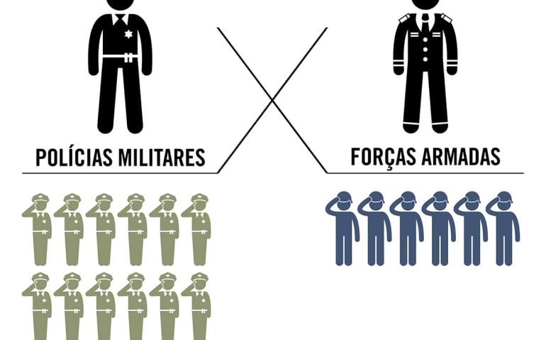 Desigualdade racial no serviço público copy