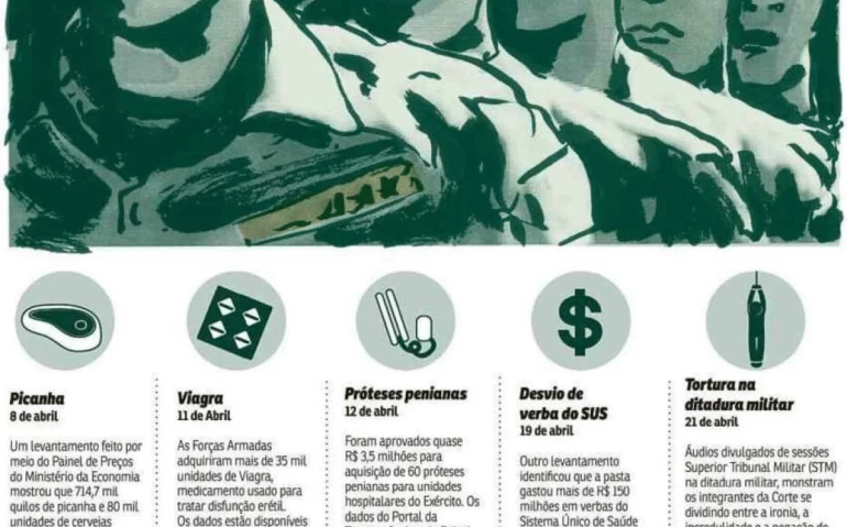 POLÊMICAS