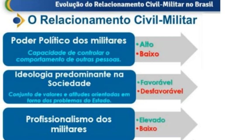 PPT PALESTRA BRAGA NETTO