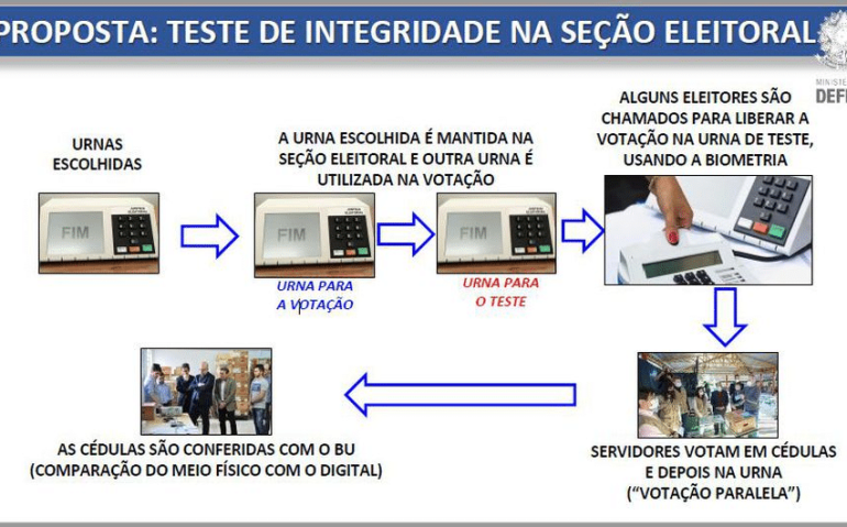 PROPOSTA DA DEFESA