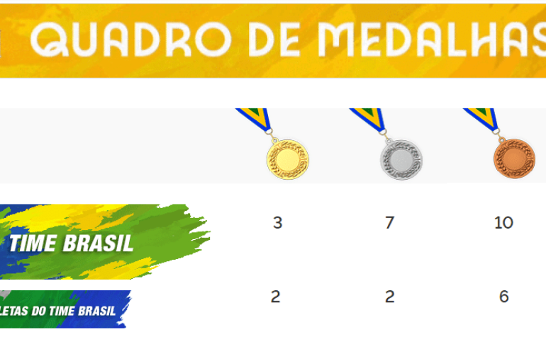 QUADRO DE MEDALHAS ATLETAS MILITARES PARIS 2024