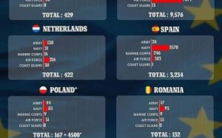 TROPAS AMERICANAS NA EUROPA