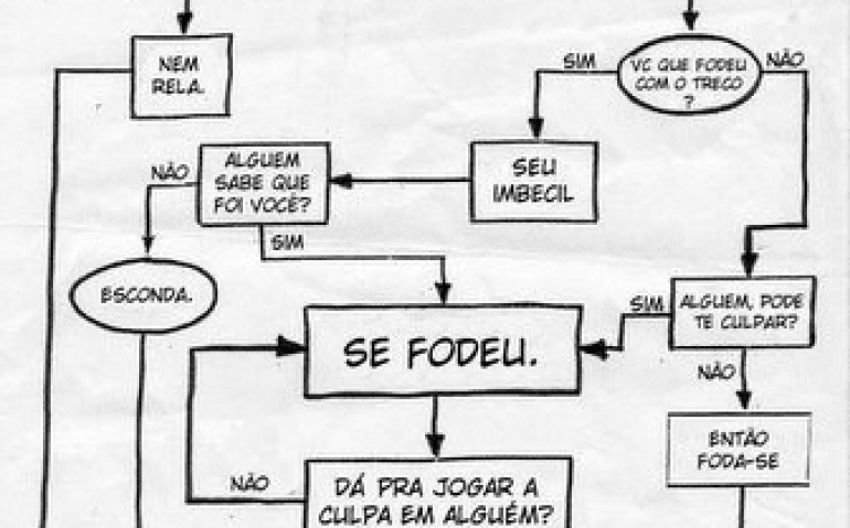 Tirando da reta