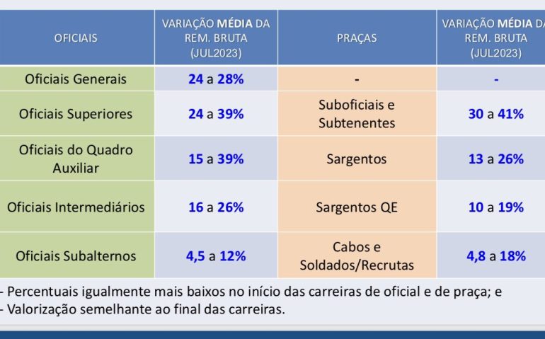 VARIAÇÃO MÉDIA BRUTA