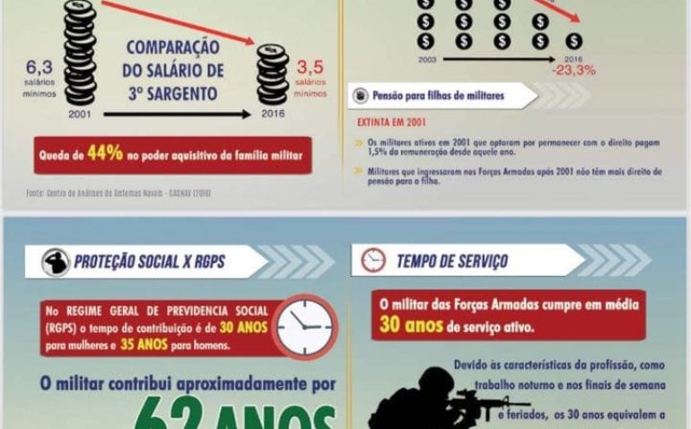 carreiramilitaremnC3BAmeros
