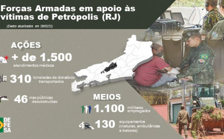 fa em petrópolis