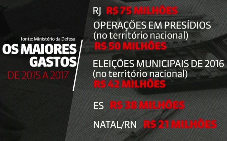 gastos3