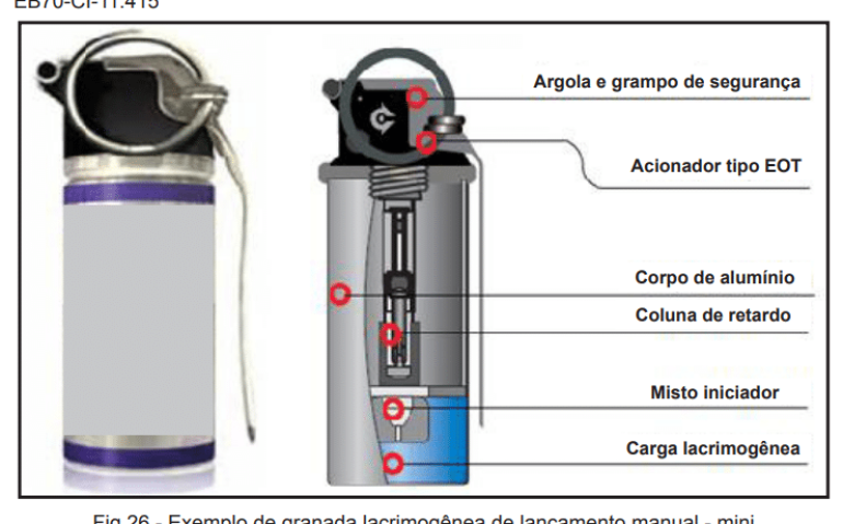 granada gás lacrimogêneo