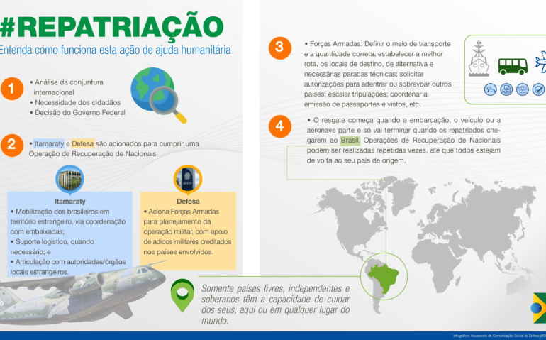 repatriação