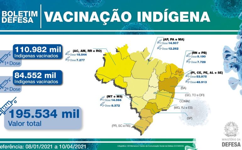 vacinação indígenas
